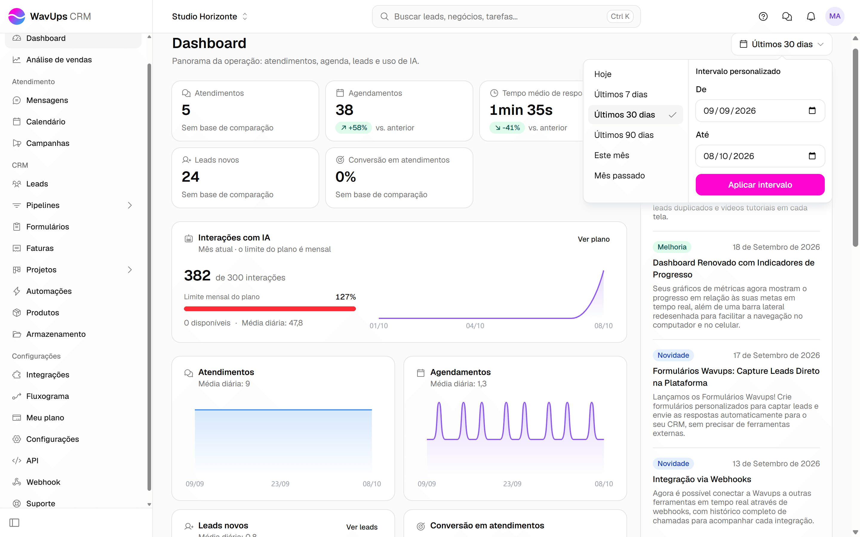Dashboard com o seletor de período aberto, mostrando os atalhos de período e os campos De e Até do intervalo personalizado.