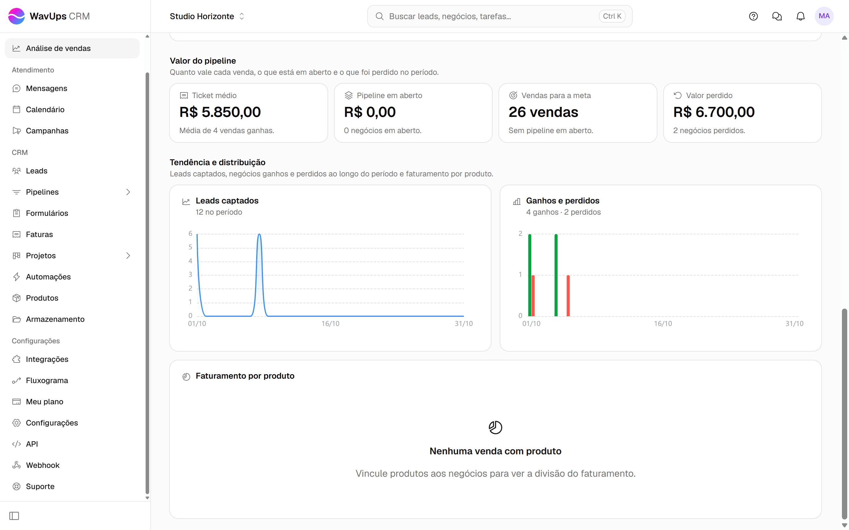 Seção de valor do pipeline com ticket médio, pipeline em aberto, vendas para a meta e valor perdido.
