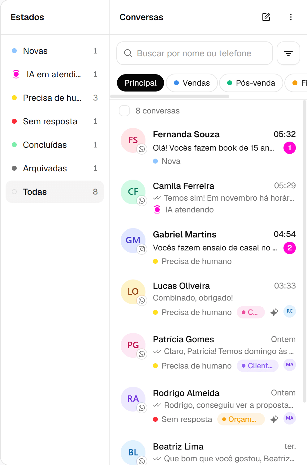 Coluna Estados com Novas, IA em atendimento, Precisa de humano, Sem resposta, Concluídas, Arquivadas e Todas, cada um com a quantidade de conversas, ao lado da lista de conversas.